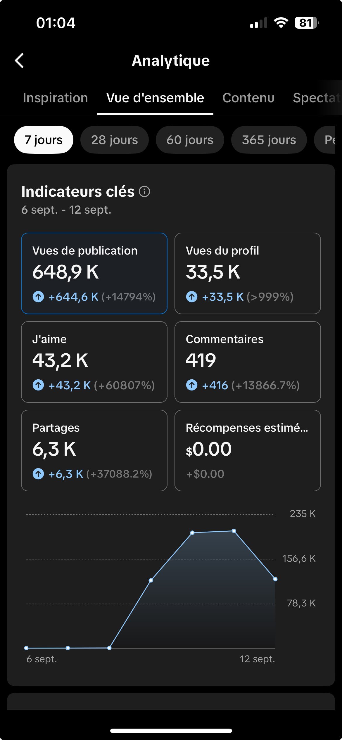 Statistiques générées en 3 jours